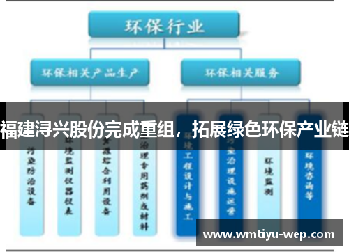 福建浔兴股份完成重组，拓展绿色环保产业链