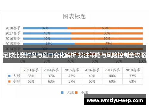 足球比赛封盘与盘口变化解析 投注策略与风险控制全攻略