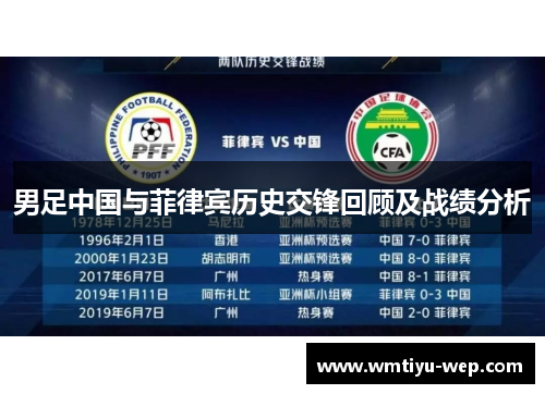 男足中国与菲律宾历史交锋回顾及战绩分析